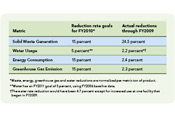 Reduction Rate Goals