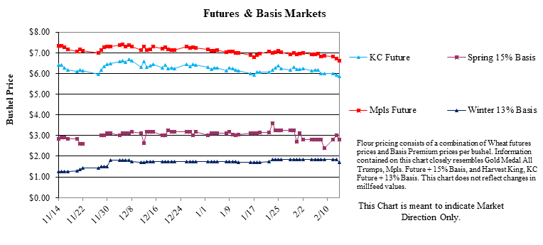 flour-facts-mobile-latest