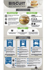 Build the perfect sandwich
