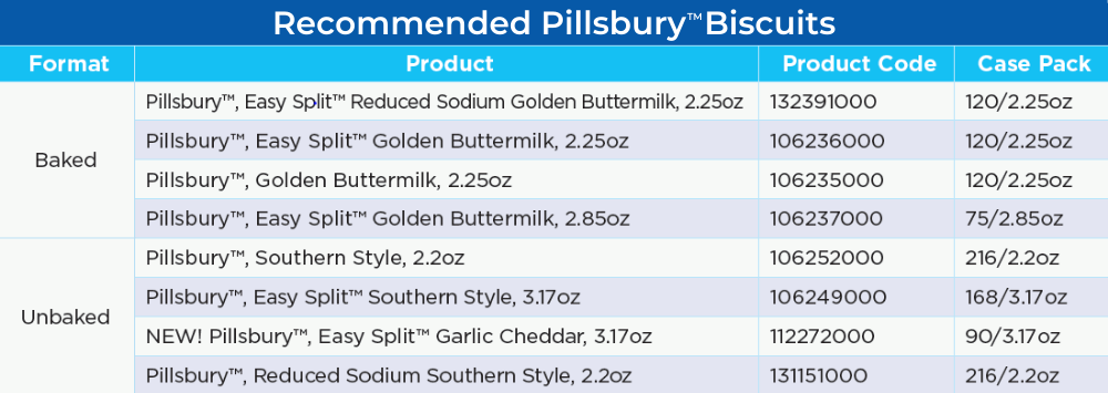 Biscuit SKU Chart