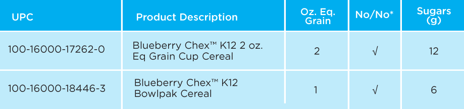 BBChex Table