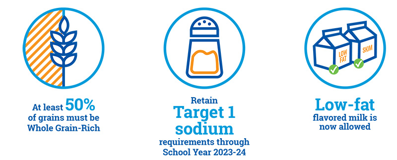 USDA Child Nutrition Program